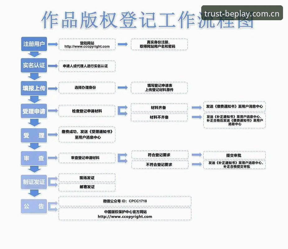 beplay注册步骤 vs 传统流程：哪个更值得探索？——数字化时代的体育娱乐新体验